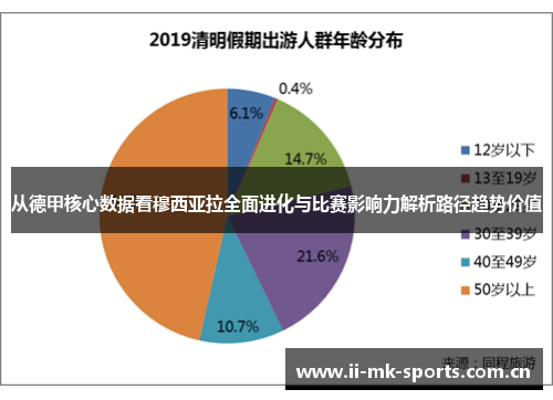 从德甲核心数据看穆西亚拉全面进化与比赛影响力解析路径趋势价值 从德甲核心数据看穆西亚拉全面进化与比赛影响力解析路径趋势价值